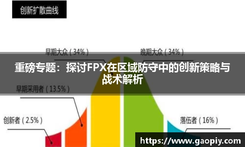 重磅专题:探讨FPX在区域防守中的创新策略与战术解析