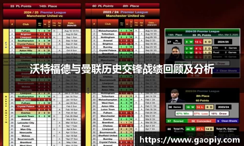 沃特福德与曼联历史交锋战绩回顾及分析
